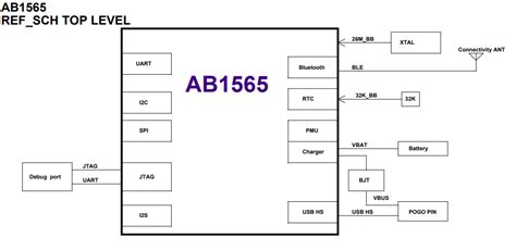 AB1513, AL2230S AB1126A AR1019 AL2236 from AIROHA Electronic Chips at Veswin Component Distributor, AB1513 large in-stock quantities. . Airoha ab1565 datasheet